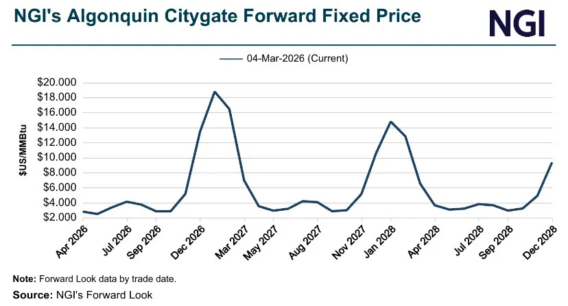 Natural Gas Intel tweet media