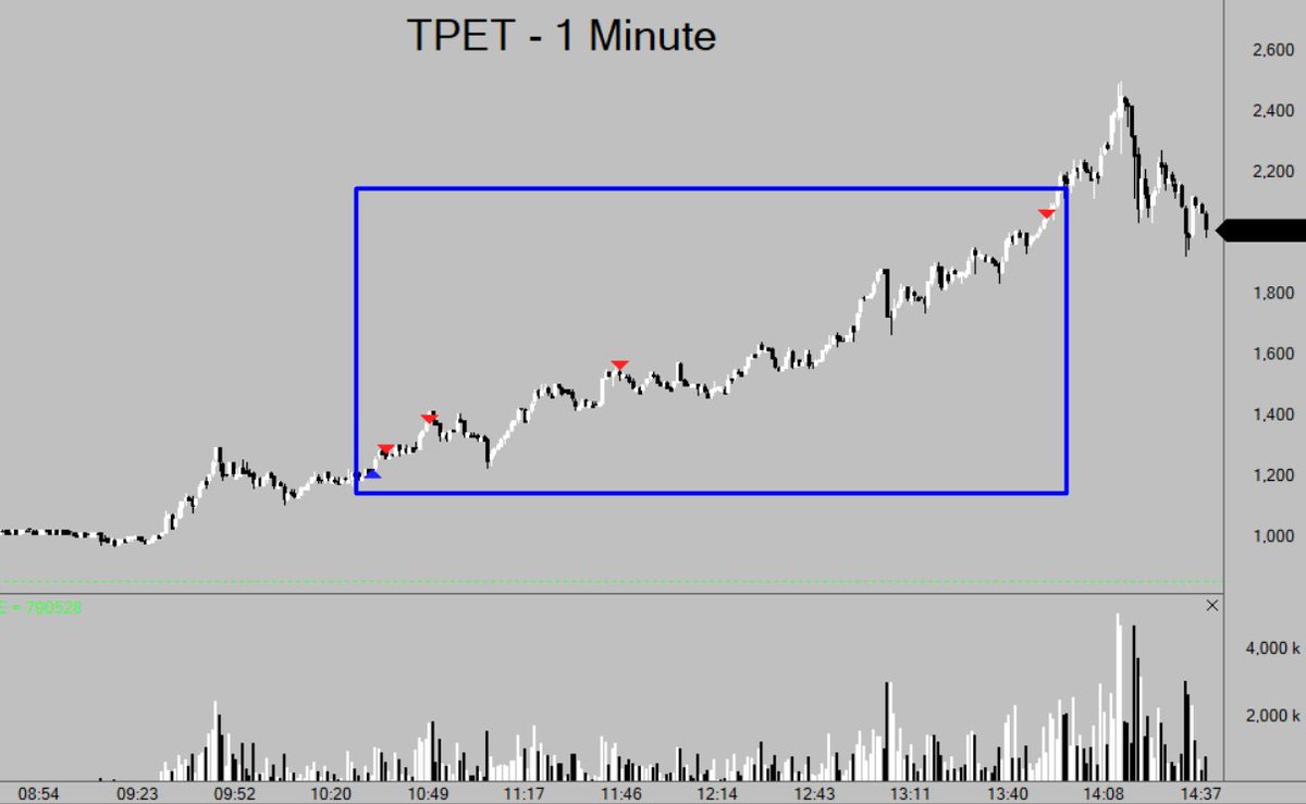 TradetheMatrix1's tweet image. #oil #smallcaps longs $TMDE $BATL $TPET $TURB