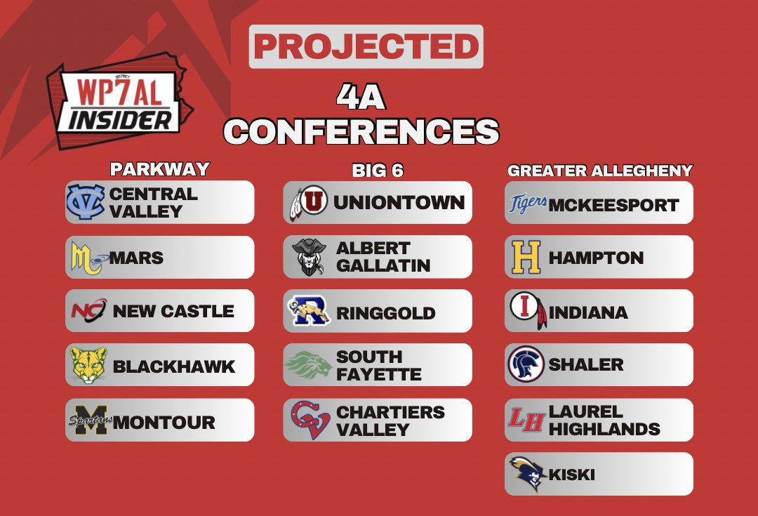WPIAL Insider tweet media