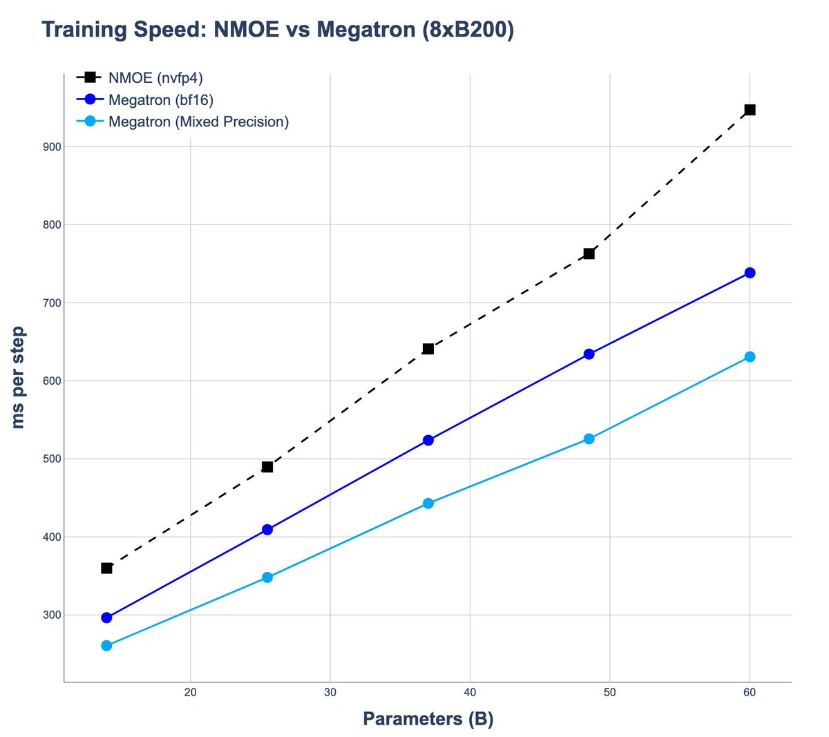 TNG Technology Consulting GmbH tweet media