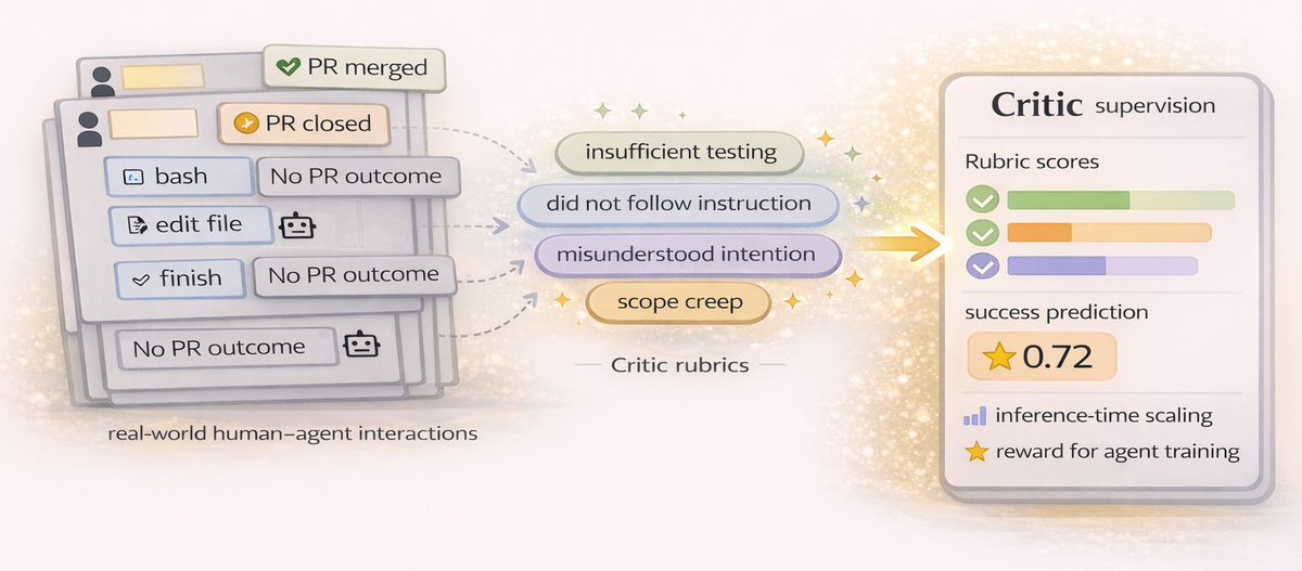 OpenHands tweet media