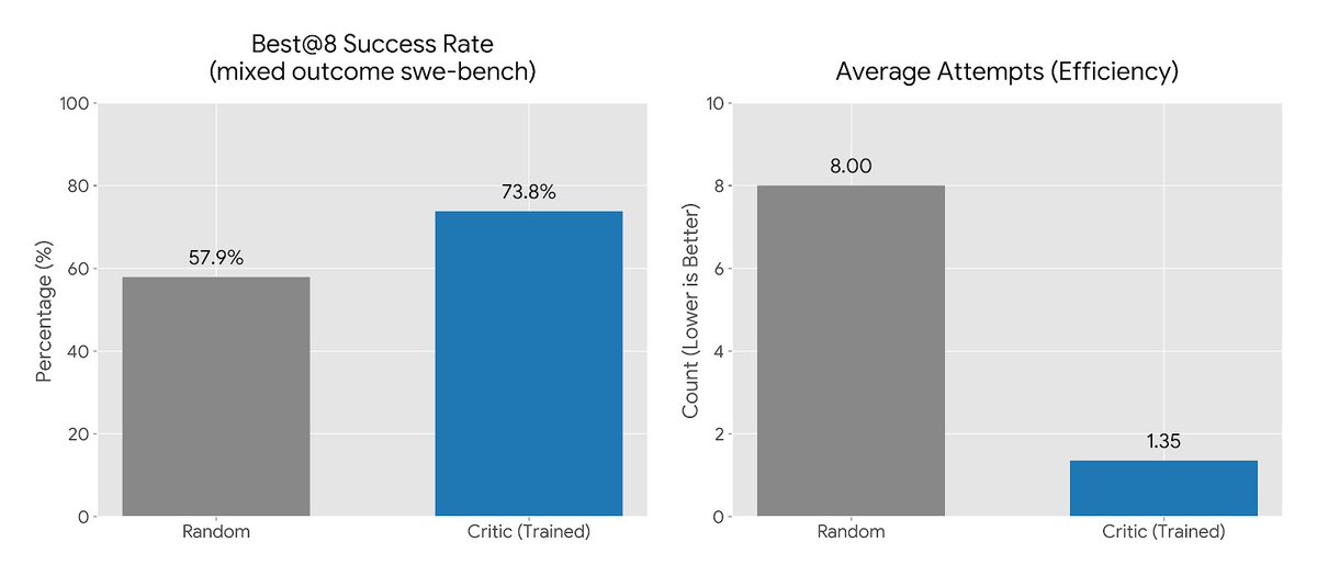 OpenHands tweet media