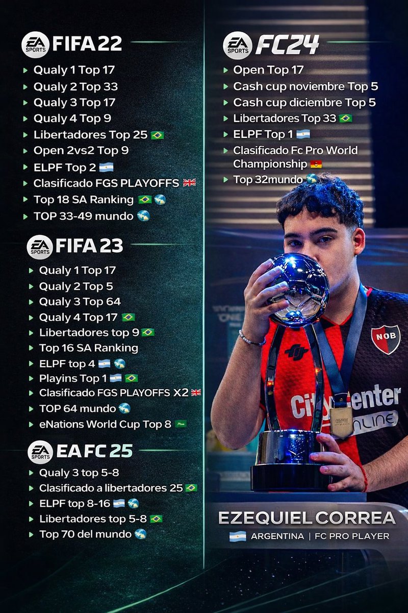 Ezequiel Correa tweet media