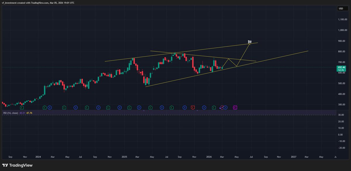 $META still looks like it has more upside.