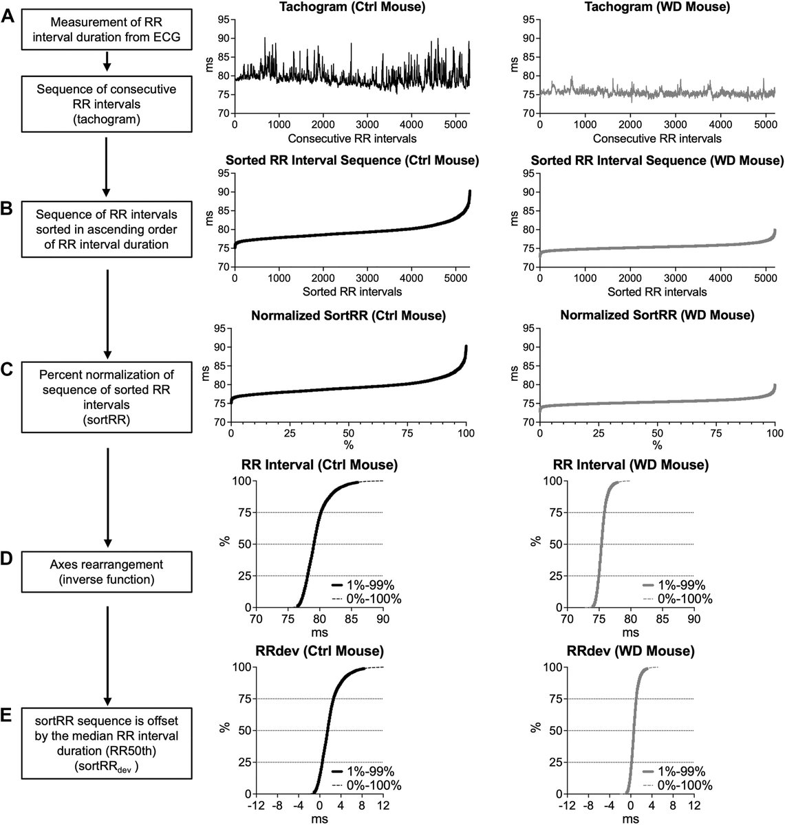 Heart Rhythm O2 tweet media