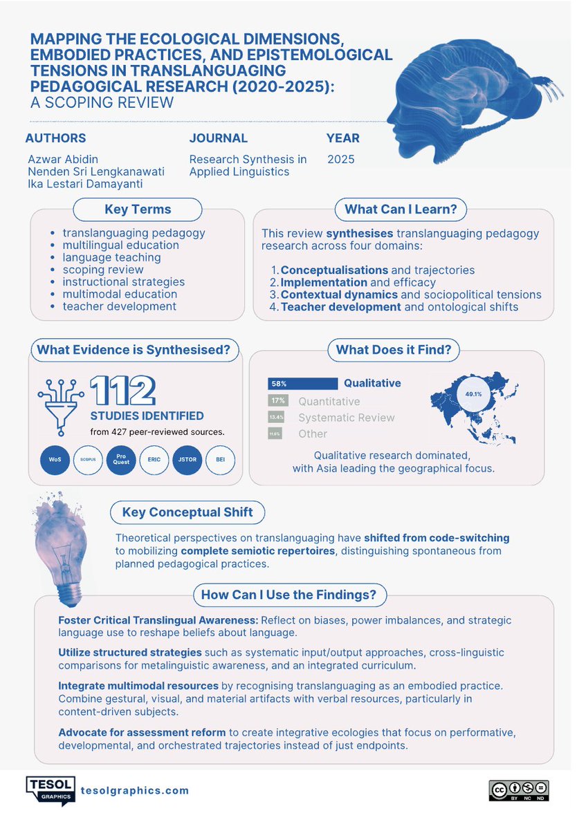 Research Synthesis in Applied Linguistics tweet media