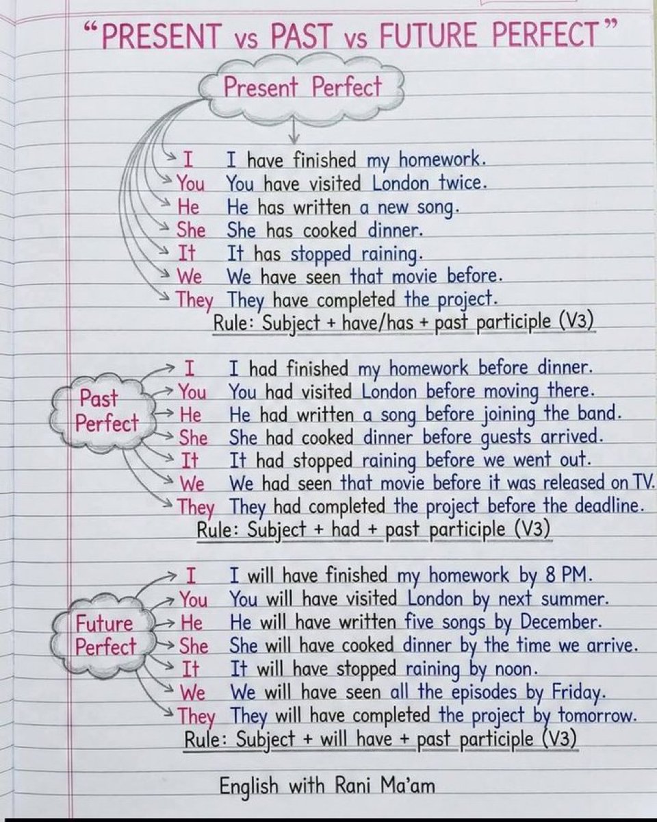 English Grammar Every Day 🧠 tweet media