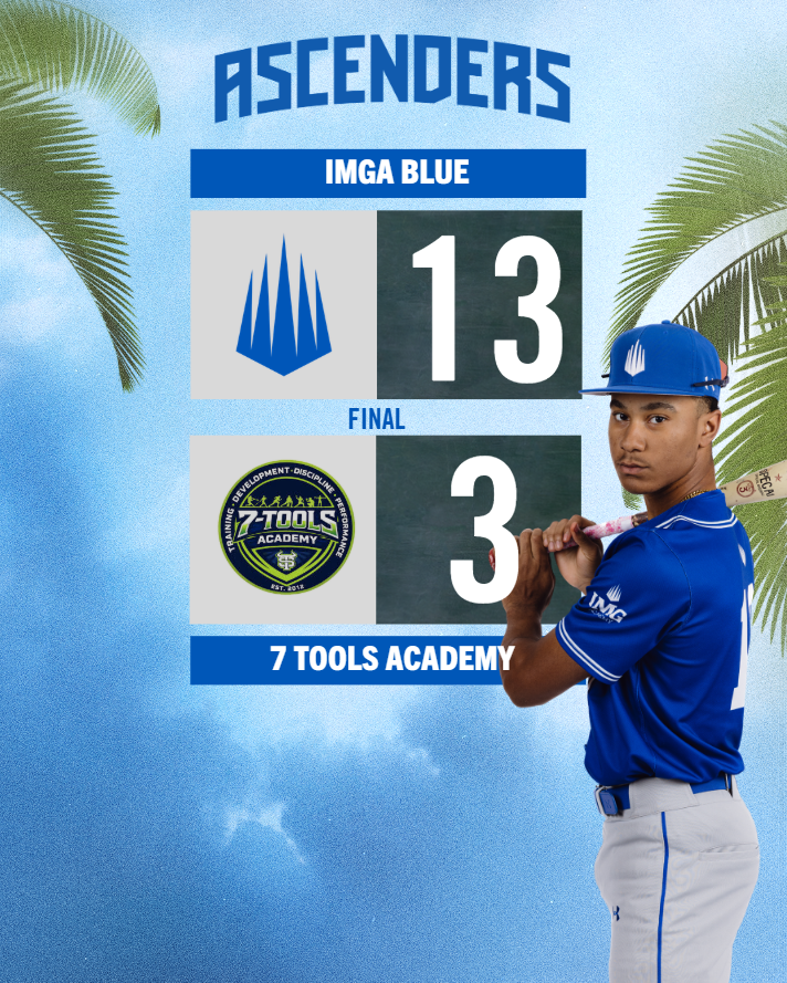 IMGABaseball's tweet photo. Wednesday 3-4

Blue defeated 7 Tools Academy 13-3 behind Anthony Greene II who went a perfect 4-4 with 2 RBIs and 2 runs scored while also drawing 2 walks. Ryan Galos had a dominant showing on the mound as he went 4 innings and struck out 5 in the process. https://t.co/kvVV78E4tz
