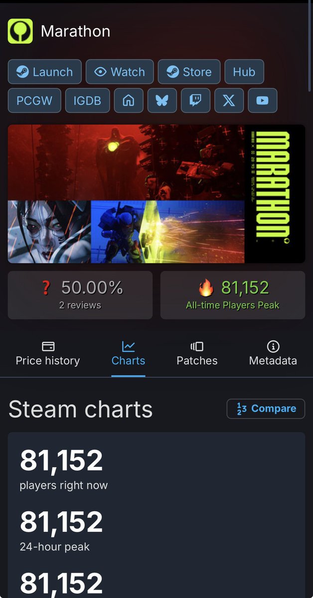 Marathon Report // Rocknoceros tweet media