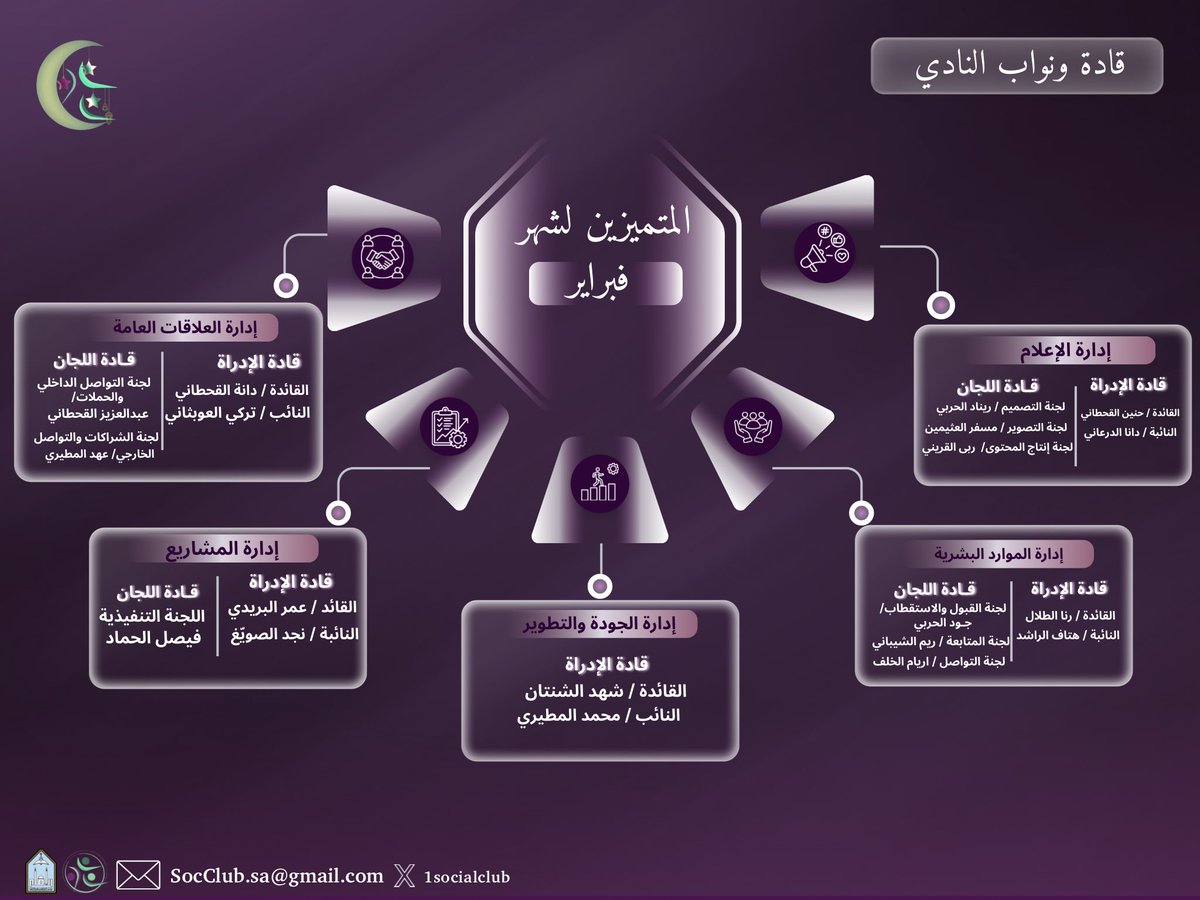 نادي قسم الاجتماع والخدمة الاجتماعية tweet media