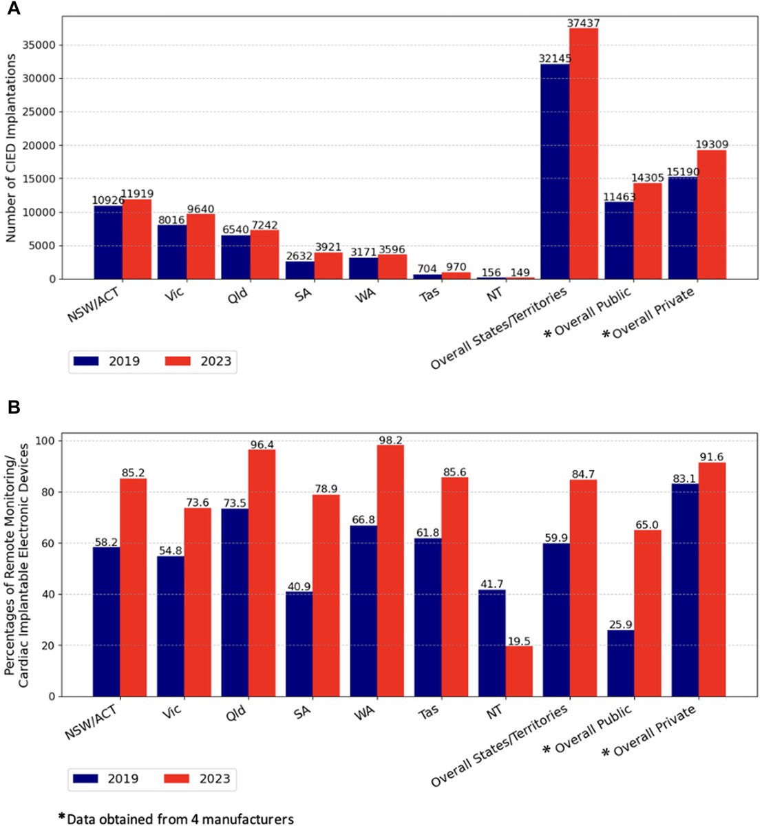 Heart Rhythm O2 tweet media