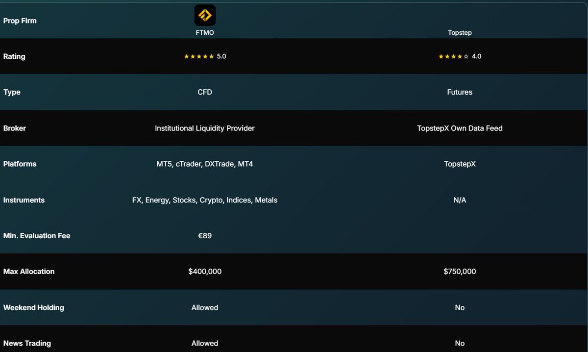 FundedPropTraders.com tweet media