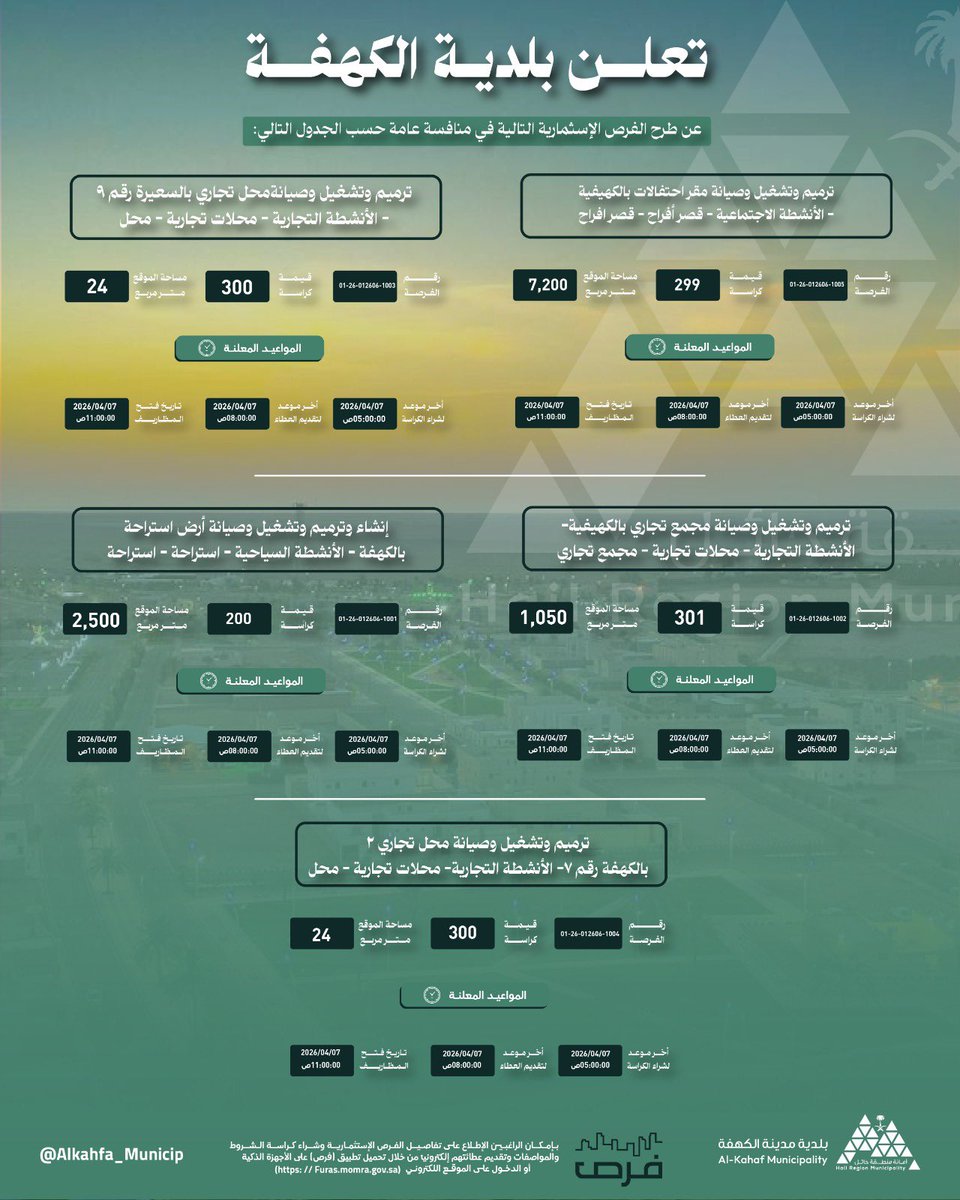 Alkahfa_Municip's tweet photo. #فرص_استثمارية
تعلن بلدية الكهفة عن طرح الفرص الإستثمارية التالية:
📁| للإطلاع على التفاصيل عبر #فرص
📱| التطبيق:
https://t.co/fXpE85jS9i
🪩| الموقع الالكتروني:
https://t.co/nxc6861KAd
#بلدية_الكهفة 
#حائل 
#رمضان
@momrafuras https://t.co/V4yCLOxhbC