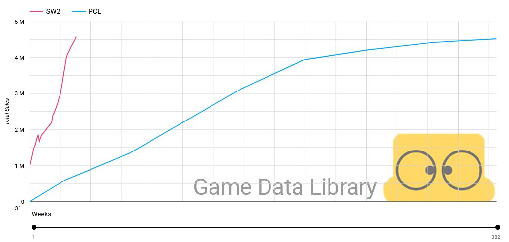 Game Data Library tweet media