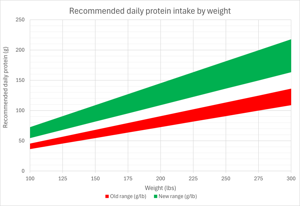 VeganVictory989's tweet image. Revamp your diet with quality protein! Unlock optimal health and digestive wellness. Are you ready to thrive? 💪✨ #ProteinPower #DigestiveHealth  eat9.ca/blogs/detox-an…