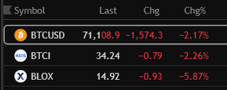 $BTC, $BTCI, $BLOX