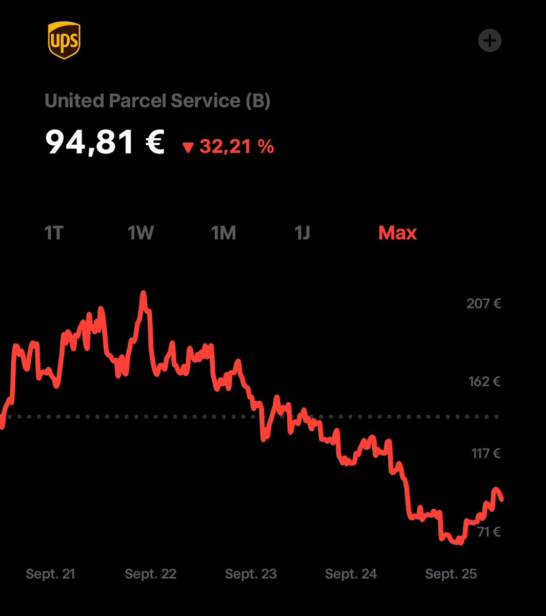 Dom Loves Investing | Road to 100K tweet media