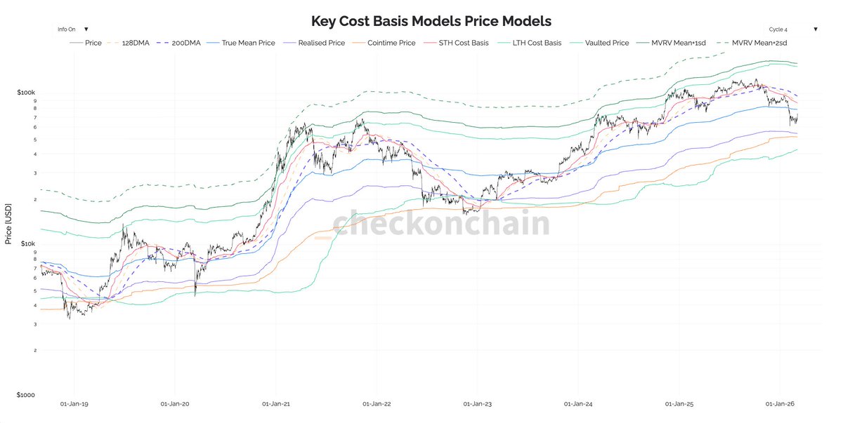Brian Sumner 🔶 BNB tweet media