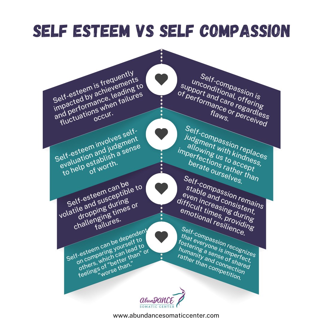 AbunDANCE Somatic Center tweet media