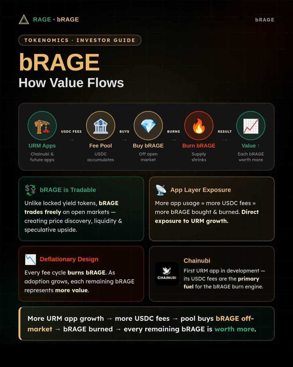 RAGE | Derivative Token on Base tweet media