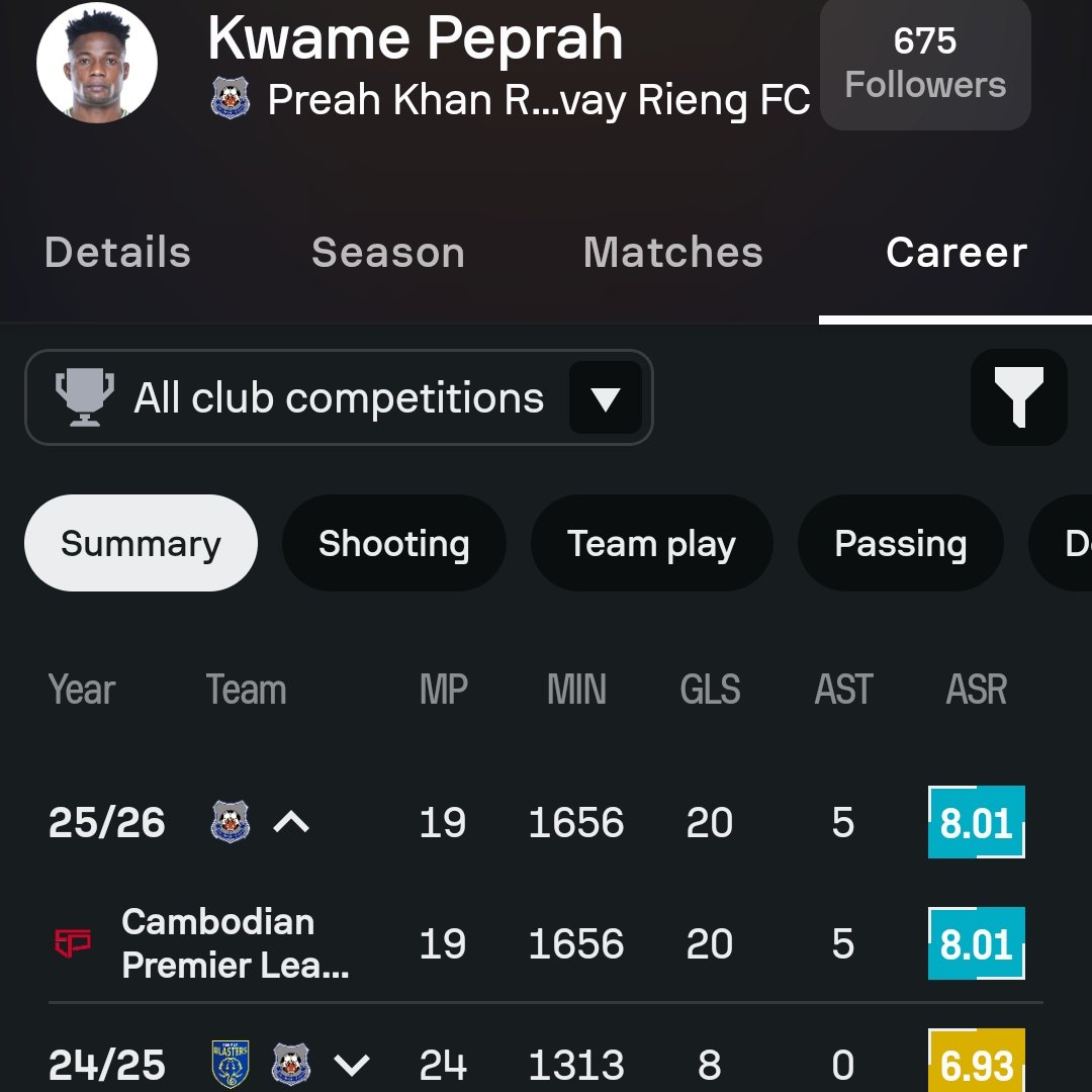 AbhroFC's tweet photo. Meanwhile Kwame Peprah is cooking after leaving #KBFC 💀🥶🔥

#IndianFootball #AFCChallengeCup #AFCCL #KBFC https://t.co/GAIMlDRSqU