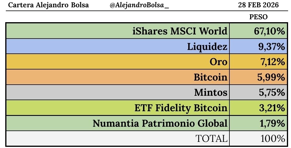 Alejandro ₿olsa ⚡️ tweet media