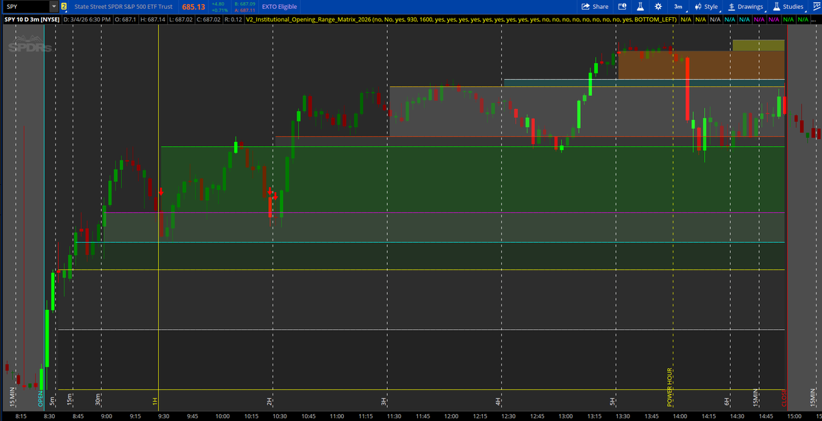 Parker's Tos Indicators tweet media