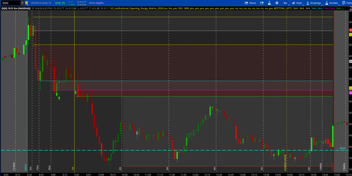 Parker's Tos Indicators tweet media