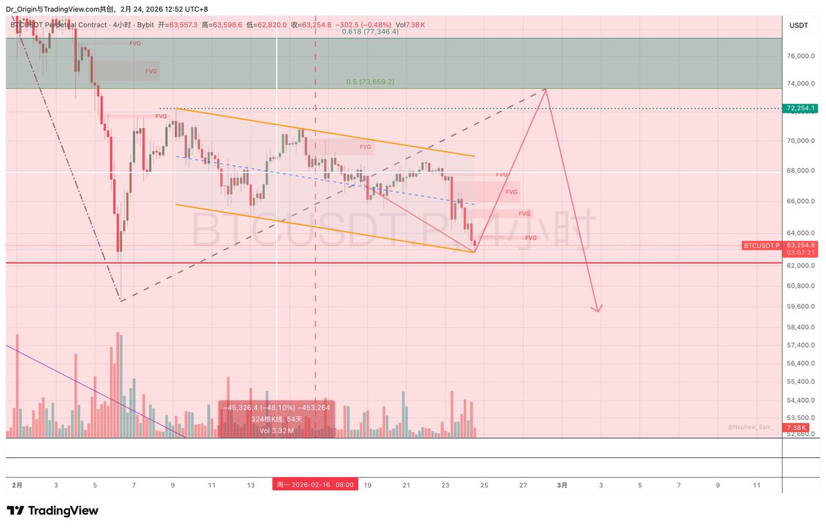 加文哥 | Origin Research tweet media