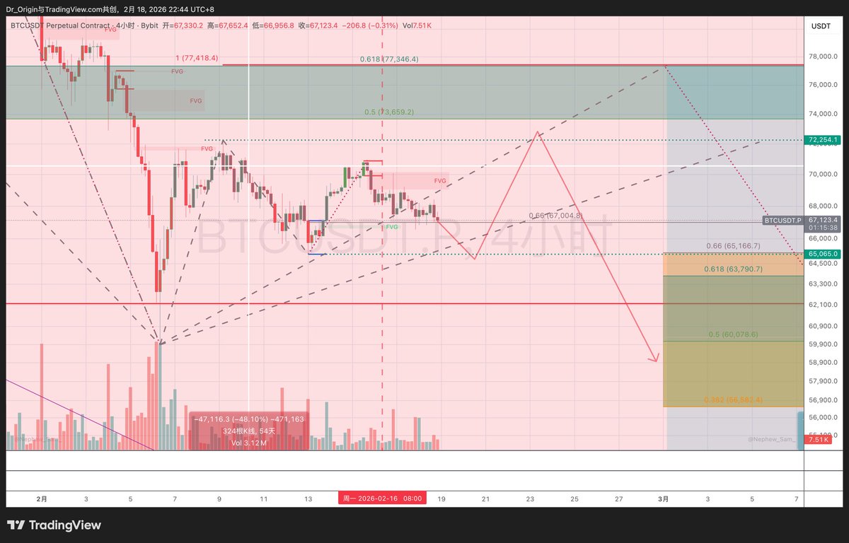 加文哥 | Origin Research tweet media