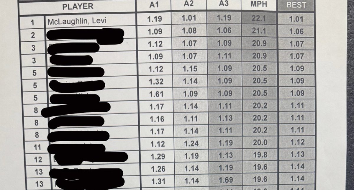 Levi McLaughlin † tweet media