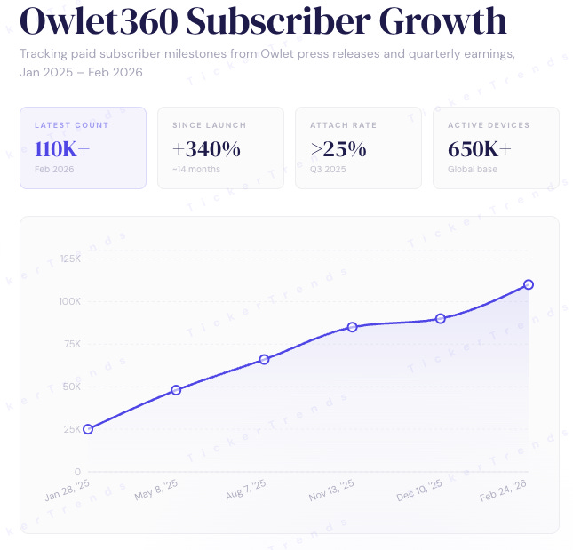 TickerTrends 🔬 tweet media