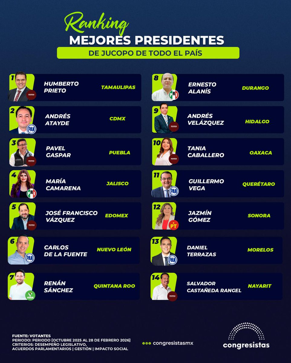 Congresistas tweet media