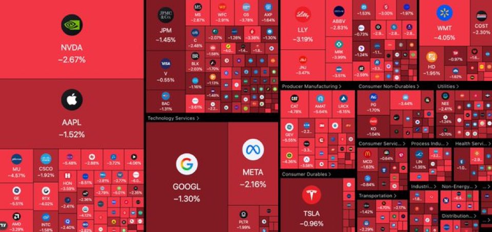 The market is bleeding 🩸