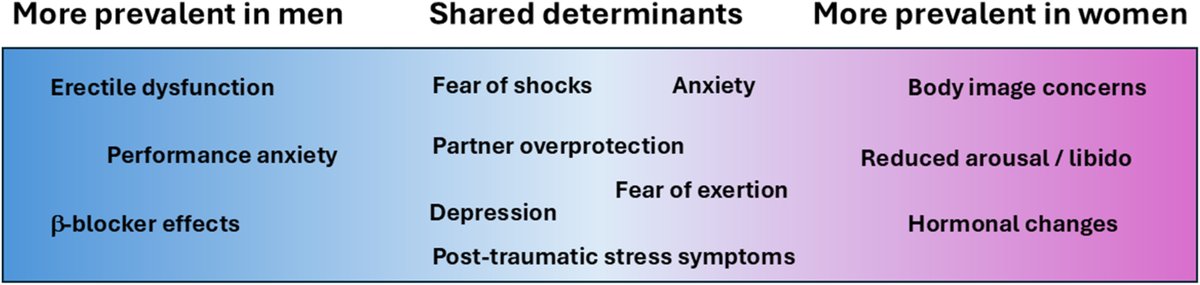 Heart Rhythm O2 tweet media