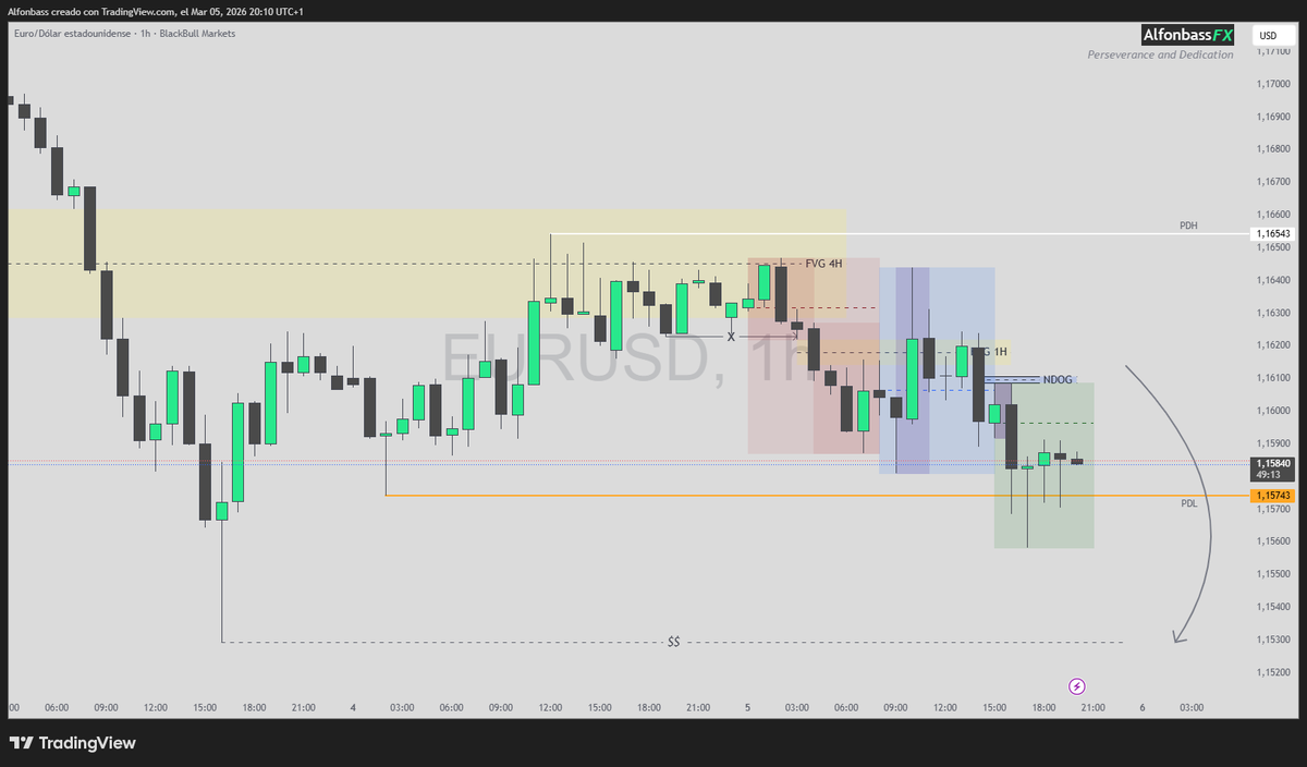 AlfonbassFX tweet media