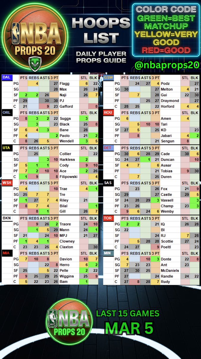 NBA Props 20 tweet media