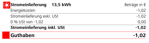 Ich werd es nie verstehen, dass man für eine (minimale) Stromeinspeisung über die Wintermonate sogar noch drauf zahlen muss. 🤯