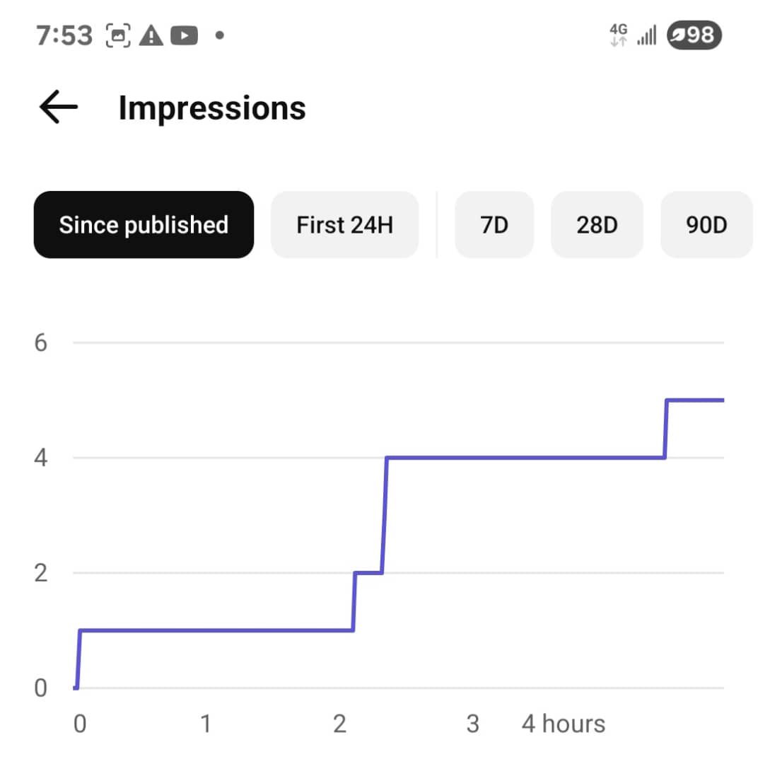 NeeTheGuy tweet media