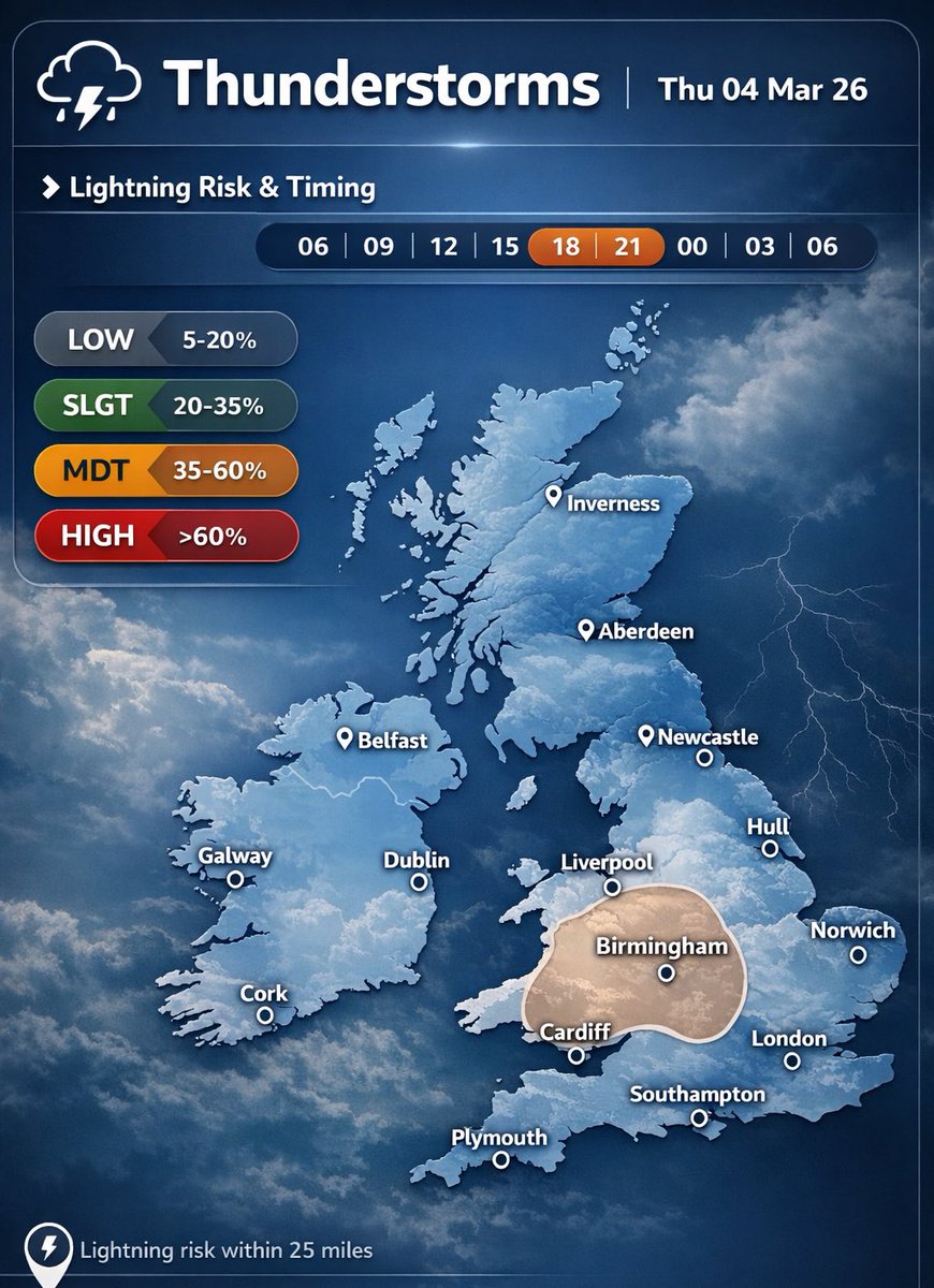 Updated_Weather tweet media