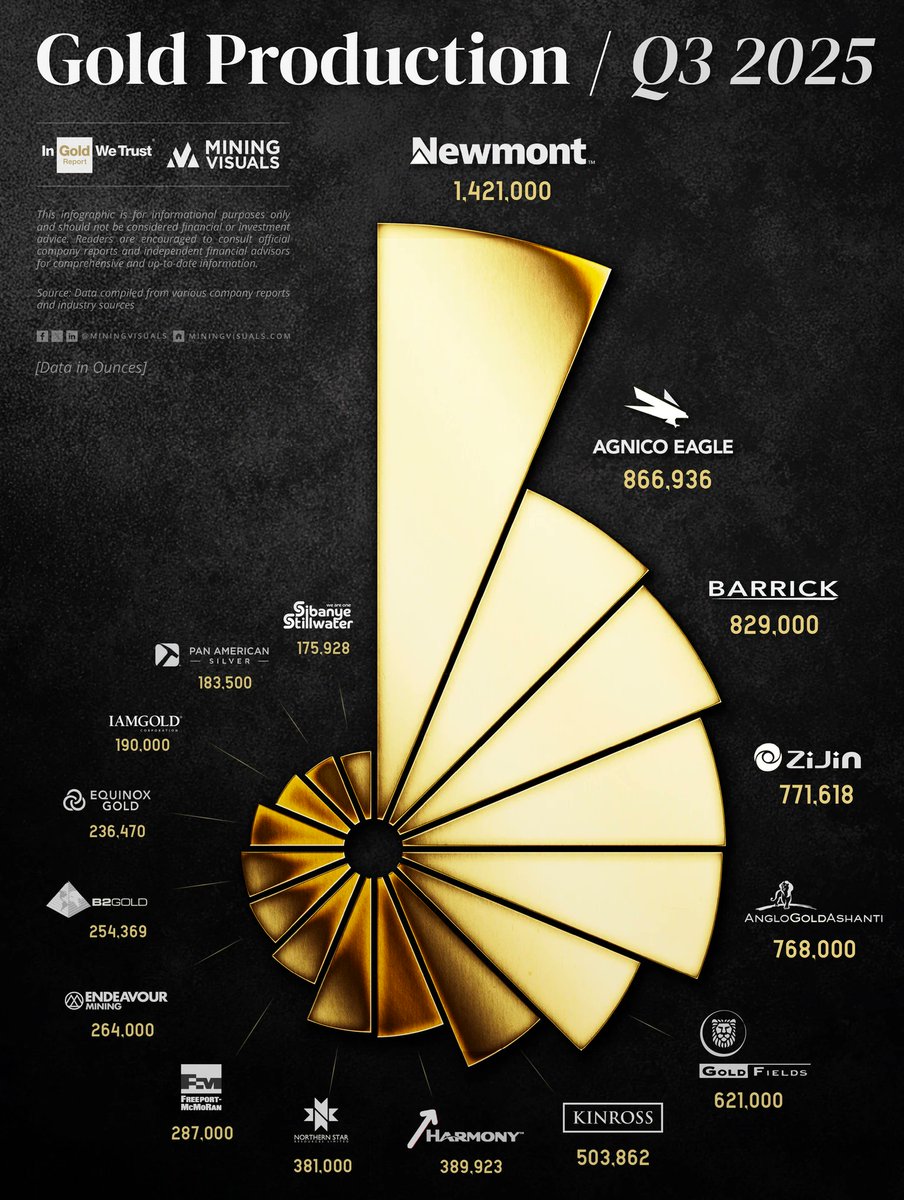 Resource Heatmap tweet media