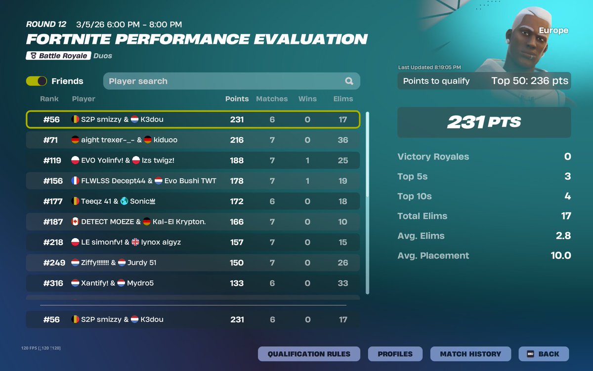 Unlucky no qual not bad for 2 fraggers🙂<a href="/Smizzyfnbr/">S2P Smizzy</a>