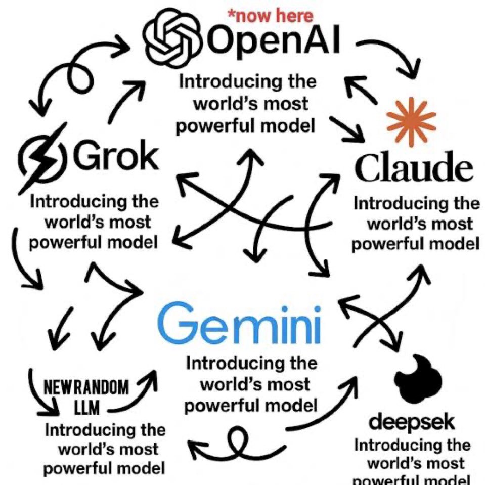 Ajit Gupta tweet media