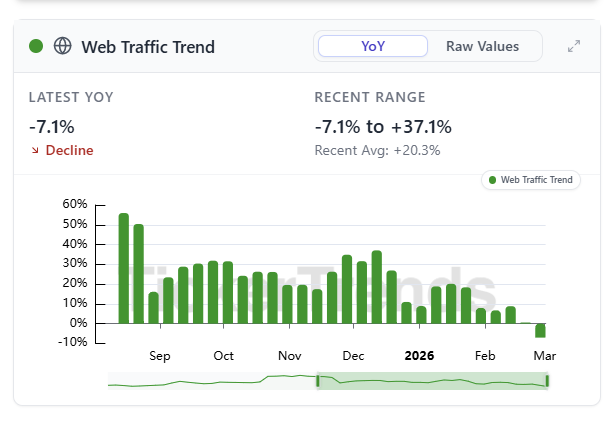 TickerTrends 🔬 tweet media