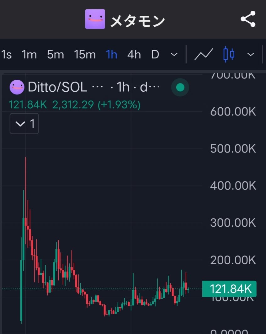 wanxnn1's tweet photo. Pokopia is launching with $Ditto as the main character at the center of the story.
This isn’t just another Pokemon game. many believe Pokopia has the potential to become one of the best Pokémon games of all time, offering a more exciting and memorable experience. 
confident with $Ditto will reach a new ATH in the near future. 🚀