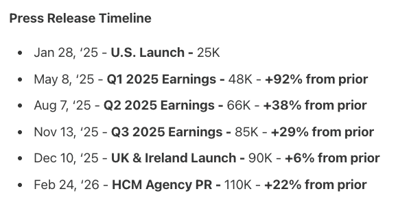 TickerTrends 🔬 tweet media