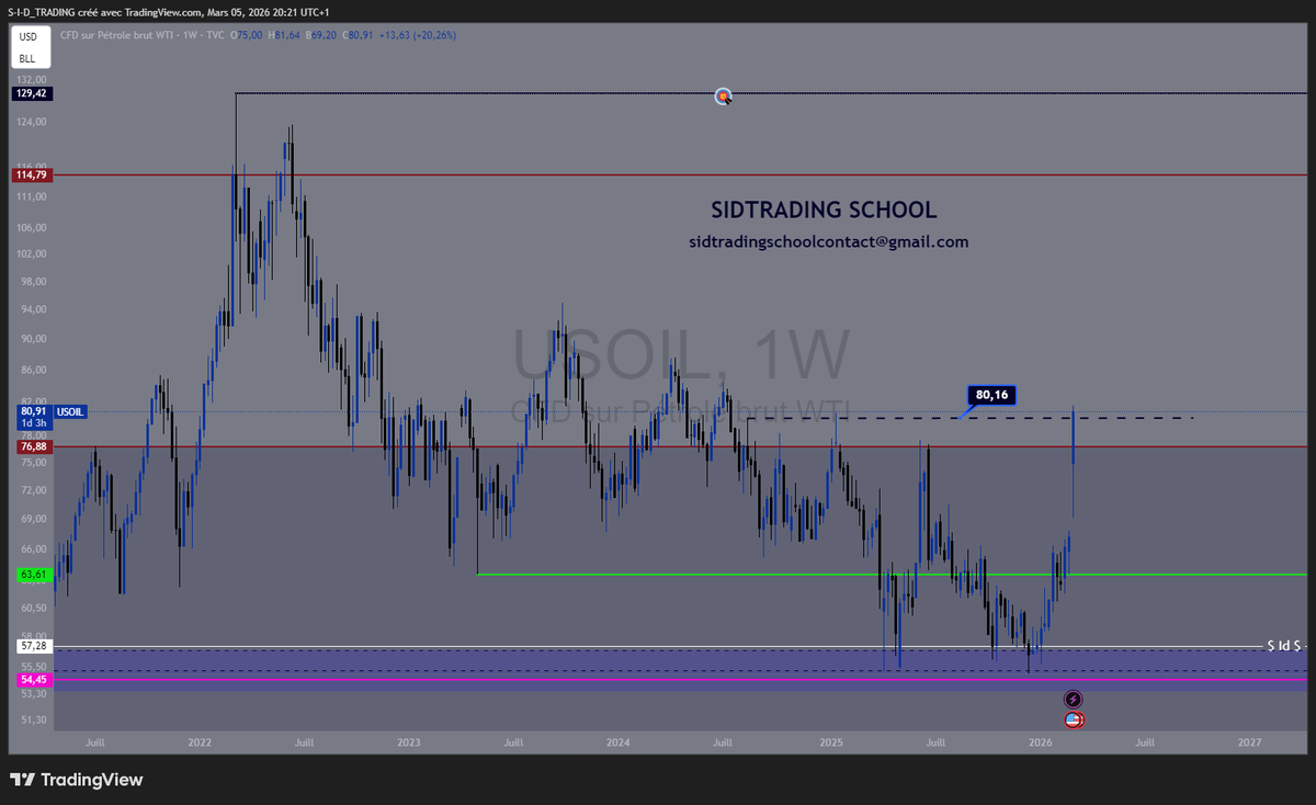 Sidtrading tweet media