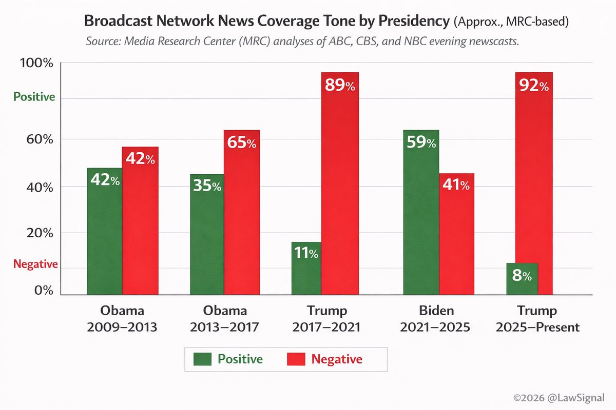 Law Signal tweet media