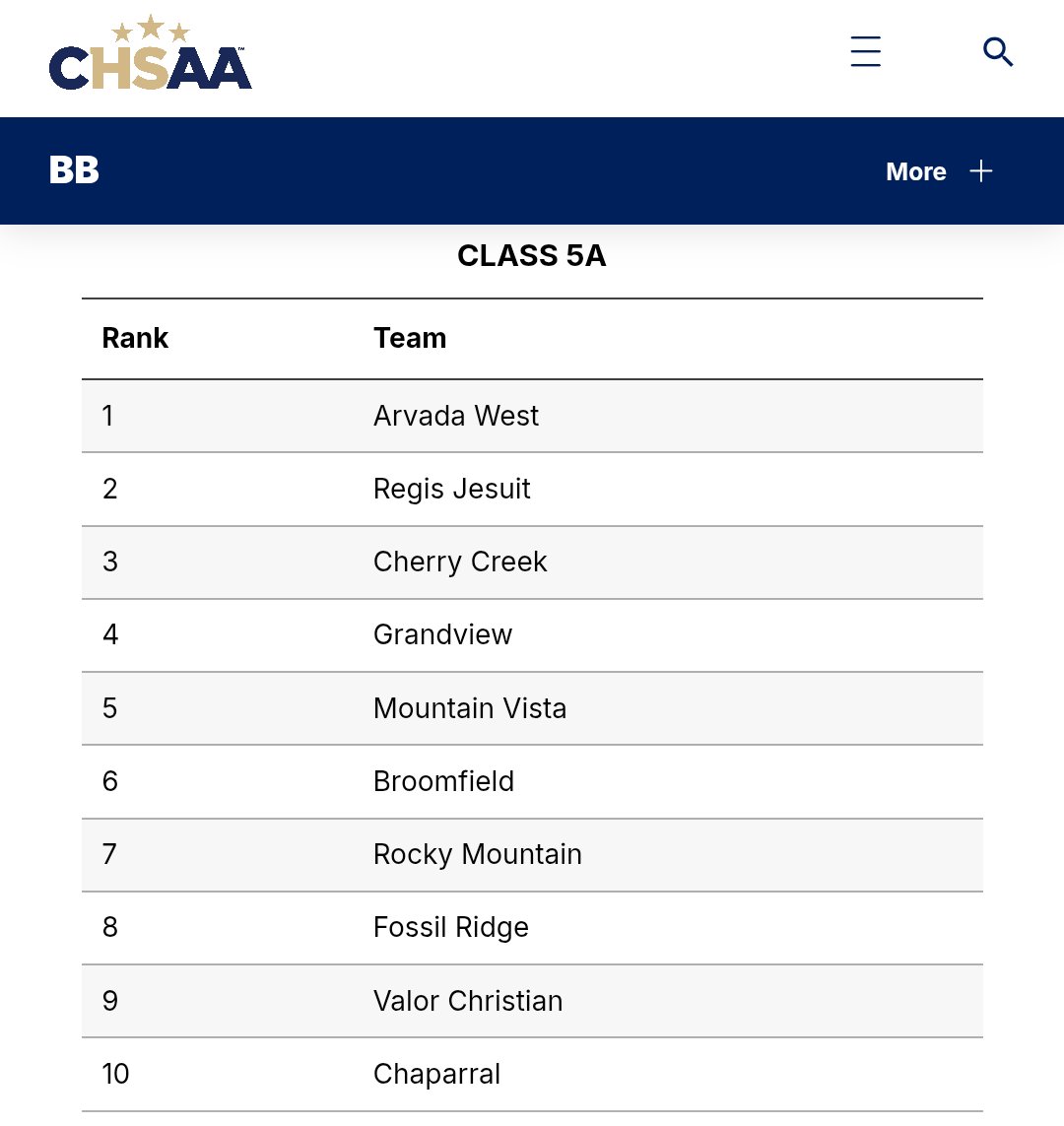 Rocky Baseball tweet media