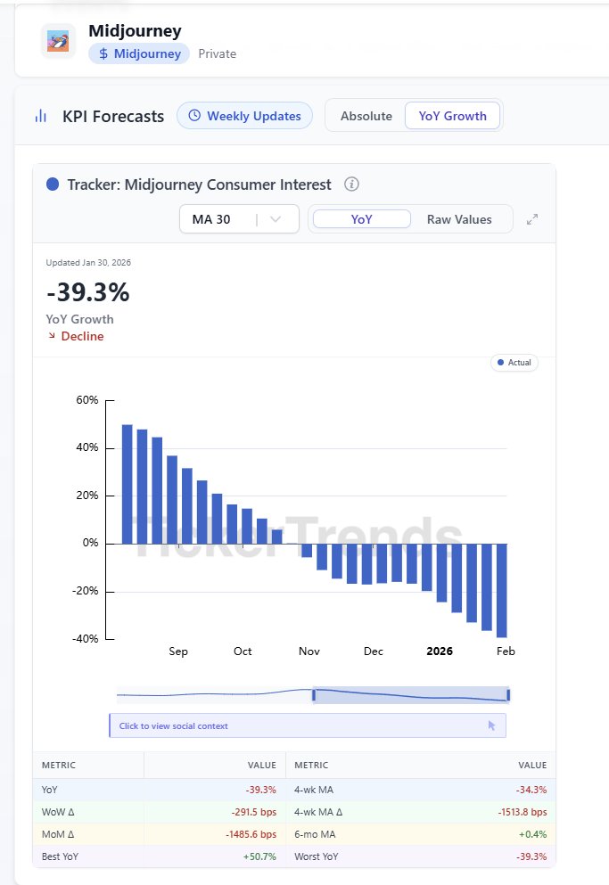 TickerTrends 🔬 tweet media